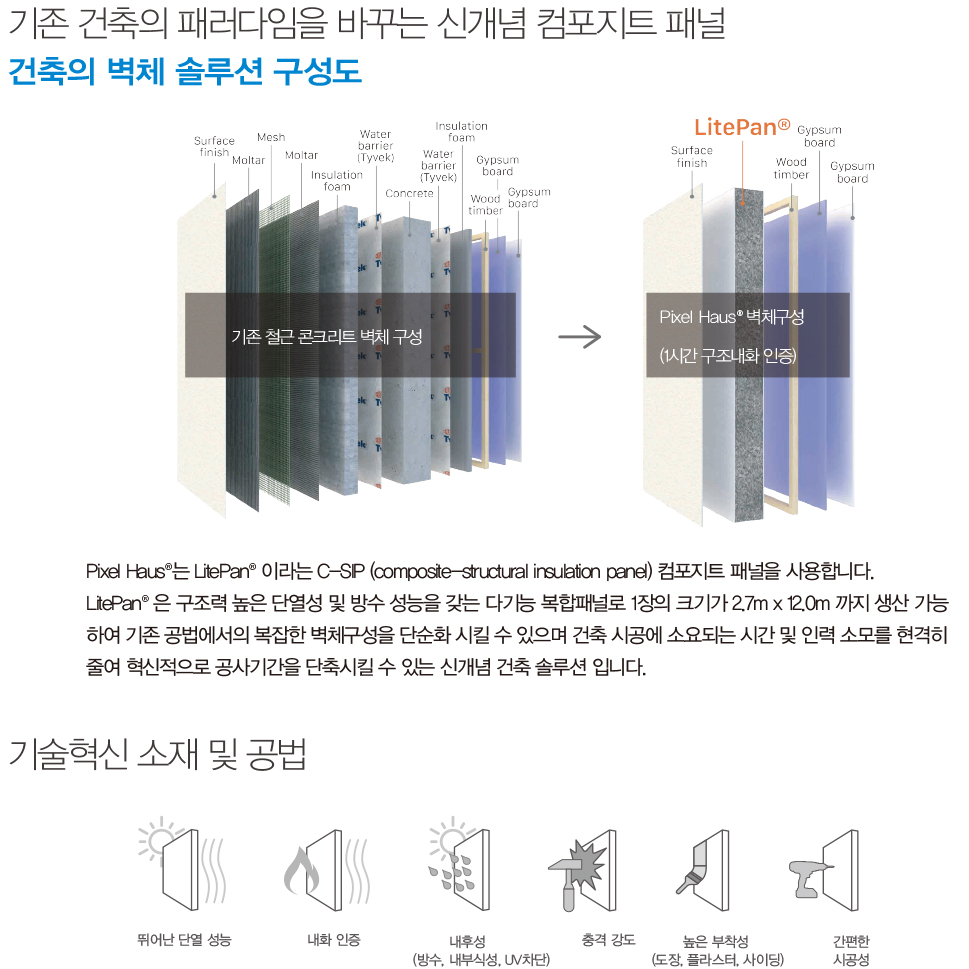 볼텍스 세도나 침구